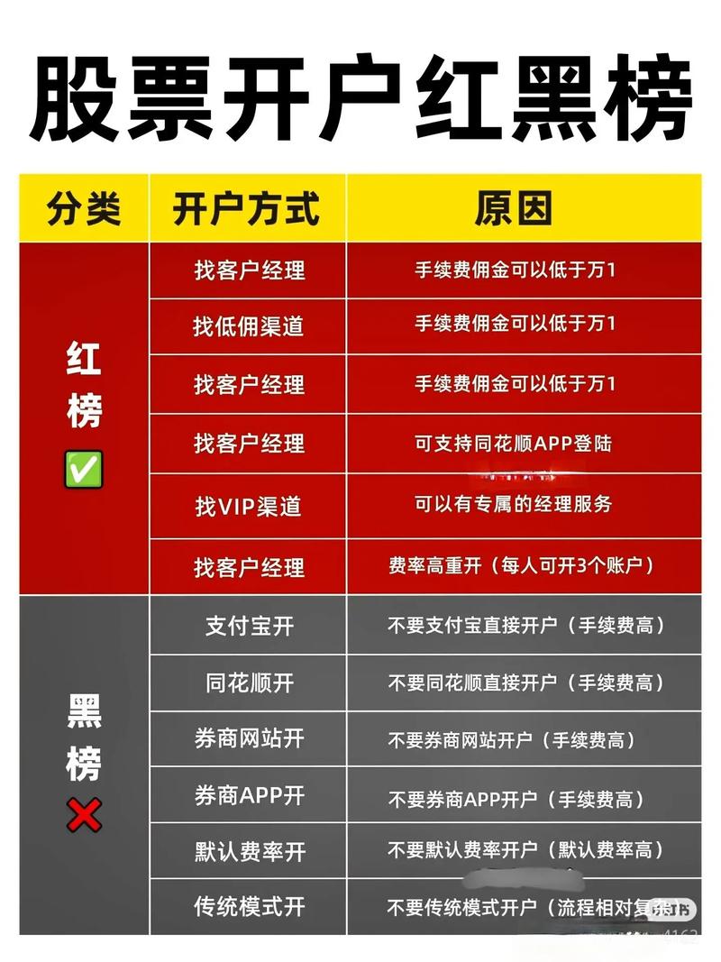 新手必看！股票和基金知识大分享，怎么开通股票账户？