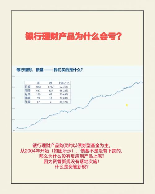 配资亏损评估应对策略_配资交易记录分析风险承受能力_配资经验