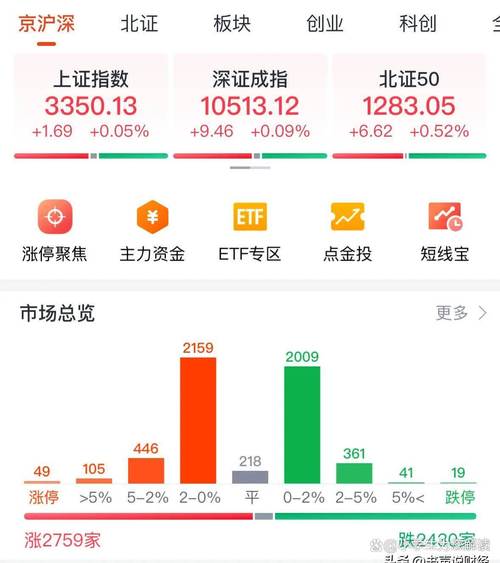 A股走牛刺激银行理财资金入市，伞形信托配资再度火热？