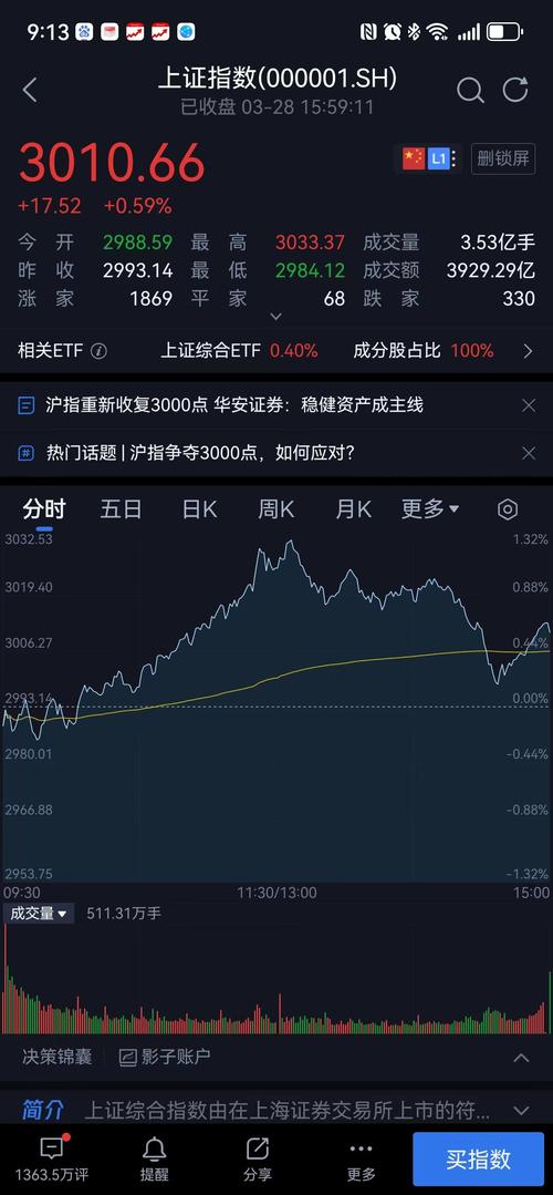 继周二大跌后周三沪指未反弹，股市下跌原因引多种解读