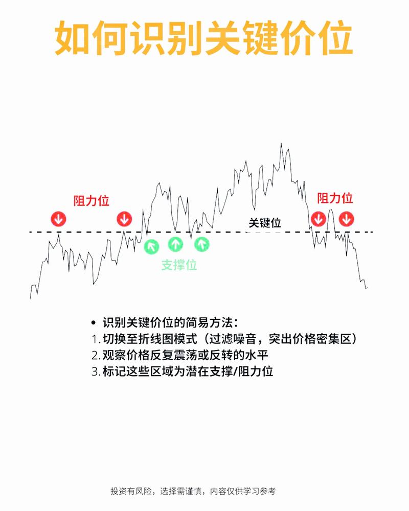 在线配资成热门投资方式，如何选最佳平台？看市场趋势
