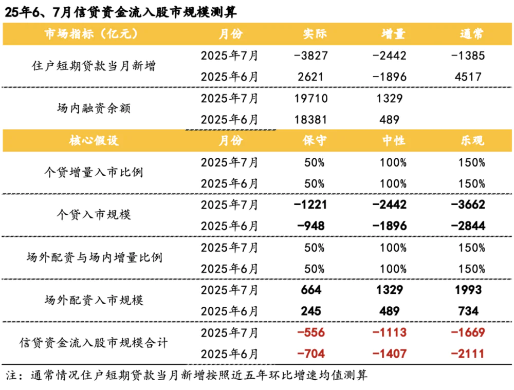 股票杠杆平台_场外杠杆现状_A股杠杆水平
