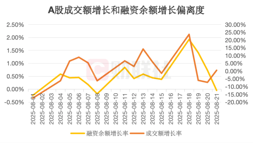 股票杠杆平台_场外杠杆现状_A股杠杆水平