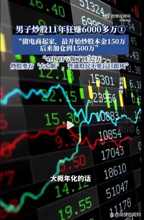 配资炒股风险_怎样配资炒股_配资公司杠杆比例调整