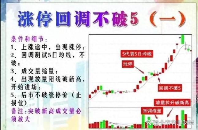 持续火爆股市下股民缺资金难题待解，融资融券与股票配资差别几何？
