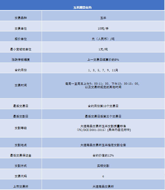 期货配资平台 新手必看！揭开期货神秘面纱，了解其诞生与发展历程