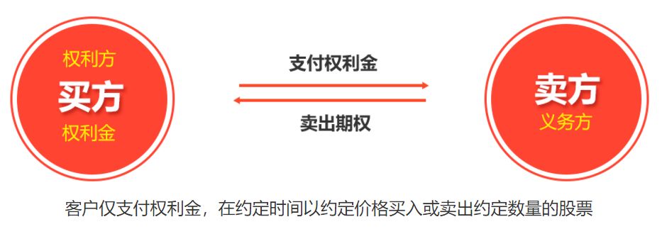 A股赚钱机会怎能少了场外期权？收益无限亏损有限引关注