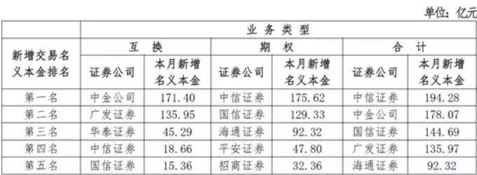 股指期货配资开户_场外期权交易规则_场外个股期权杠杆率