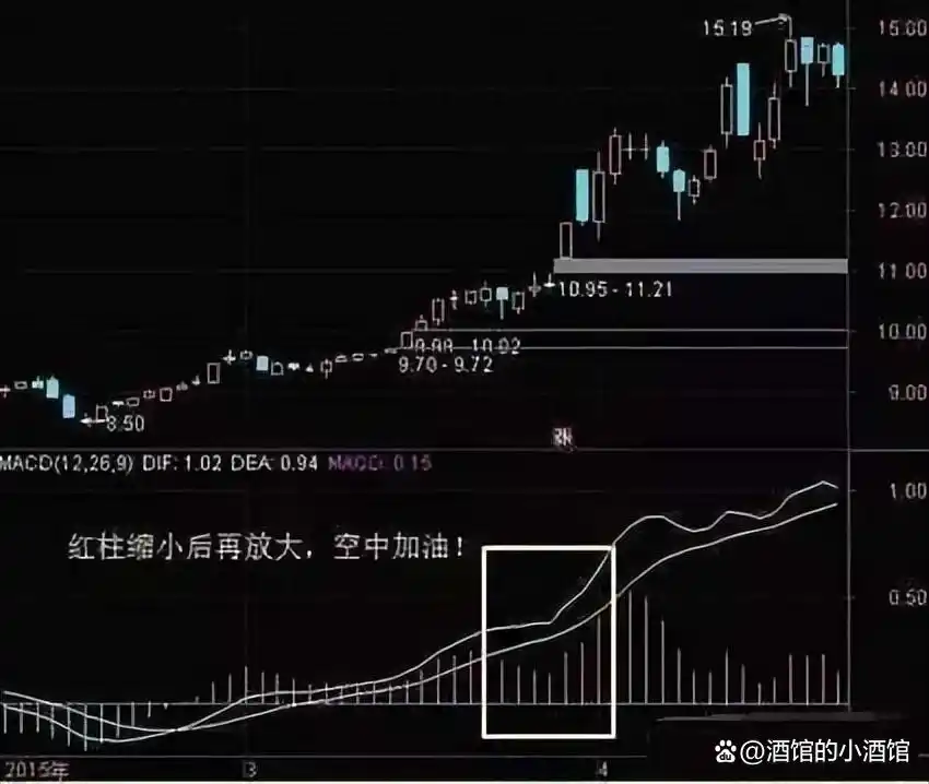 换手率指标分析_超短线选股技巧_短线炒股的技巧
