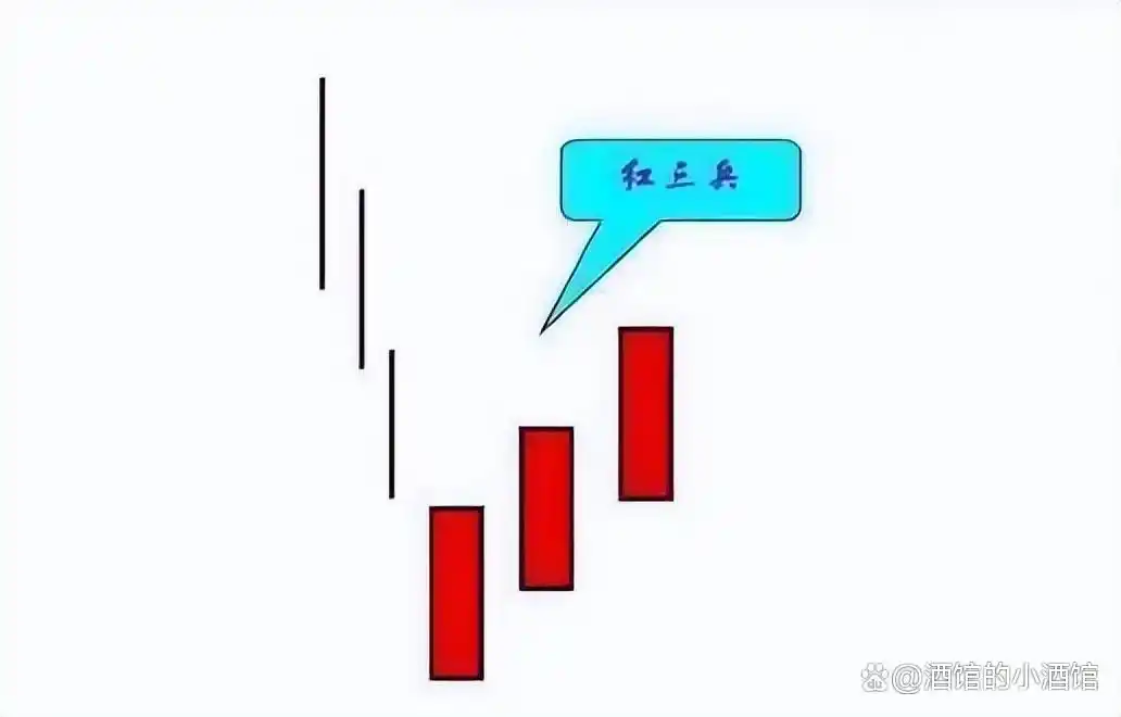 超短线选股技巧_短线炒股的技巧_换手率指标分析