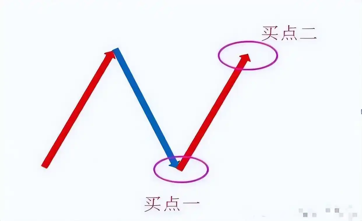 股市长期投资_短线炒股的技巧_短线交易法则