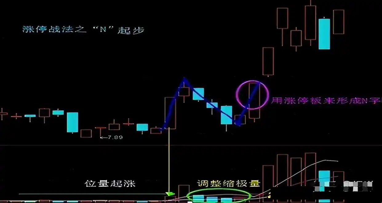 短线炒股的技巧_短线交易法则_股市长期投资