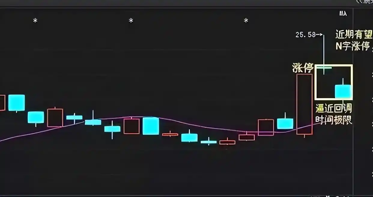 短线炒股的技巧_股市长期投资_短线交易法则