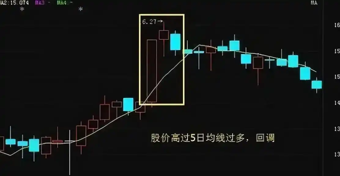 短线交易法则_短线炒股的技巧_股市长期投资