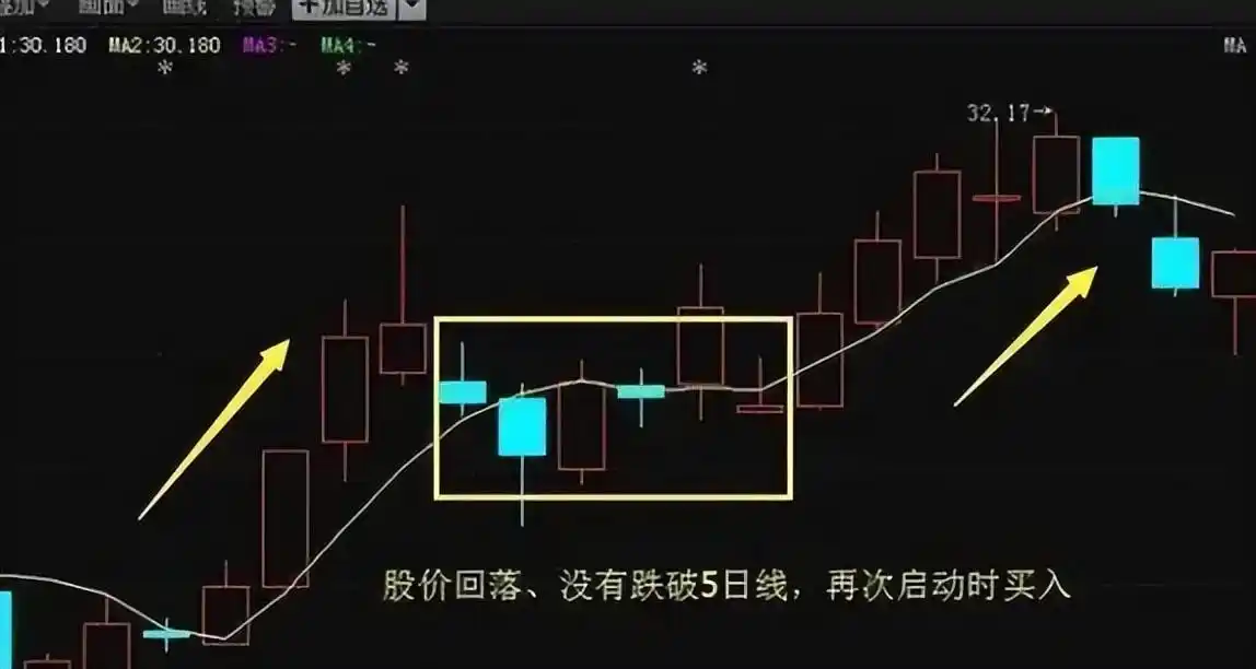 短线交易法则_短线炒股的技巧_股市长期投资
