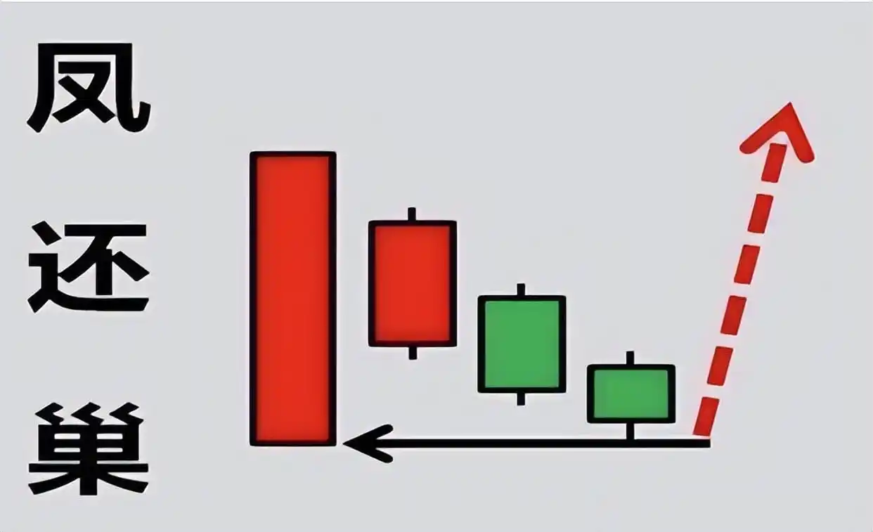 股市长期投资_短线交易法则_短线炒股的技巧