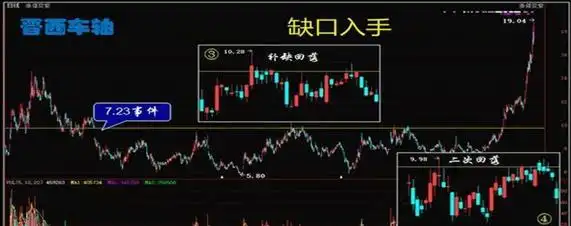 改变思维定式_沉锚效应交易_短线炒股的技巧