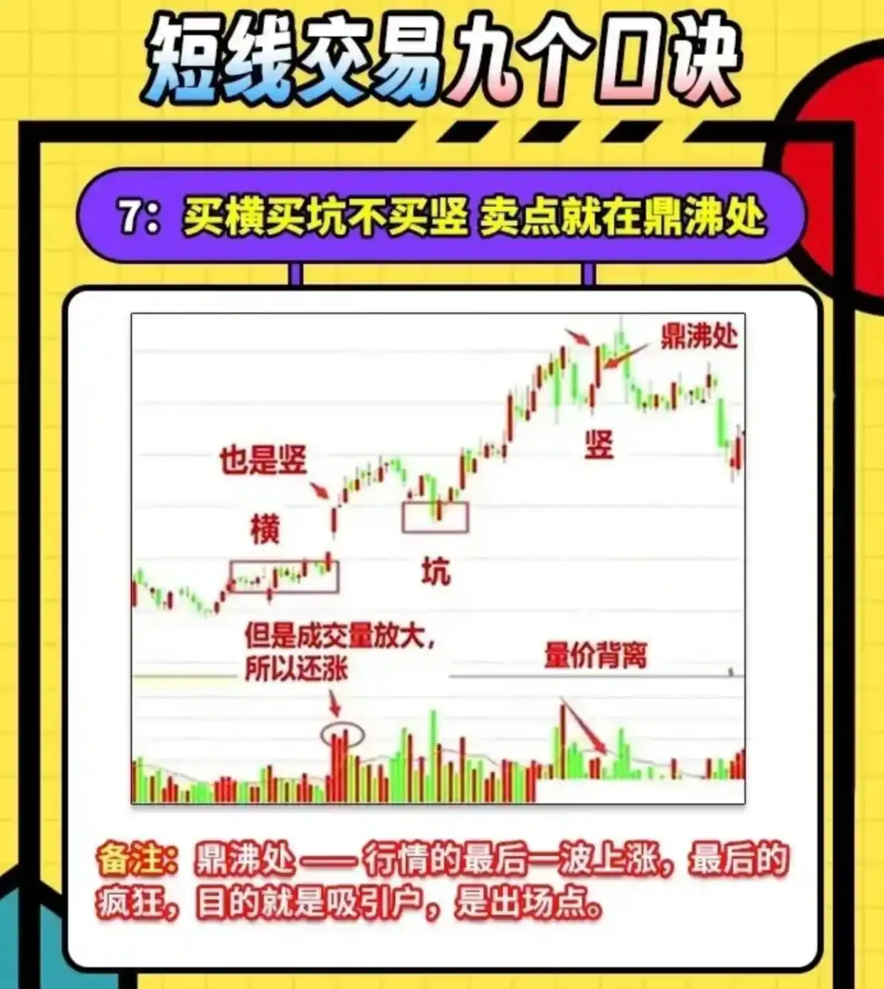 短线炒股的技巧_沉锚效应交易_改变思维定式