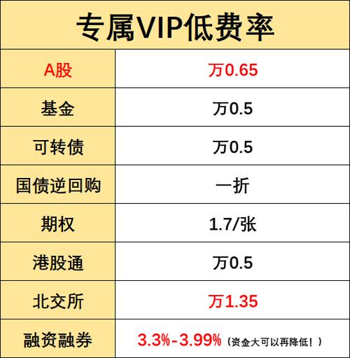 配资利息_易倍策略配资利息_炒股配资利息计算方式