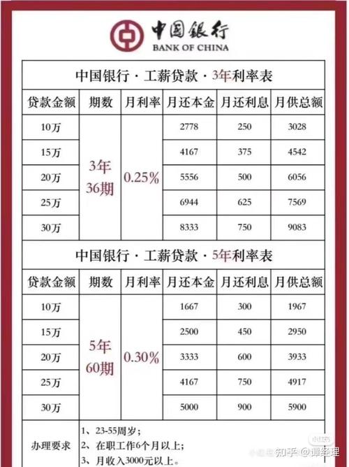 股票配资利息收费多少_固定利率和浮动利率股票配资_配资利息