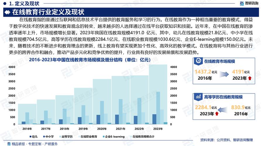 在线教育股票杠杆投资风险_在线教育股票杠杆安全投资策略_在线股票杠杆