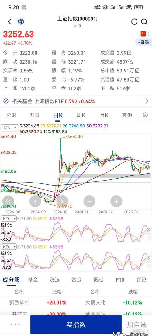 春节后A股反弹，场外高杠杆配资死灰复燃迹象初显？