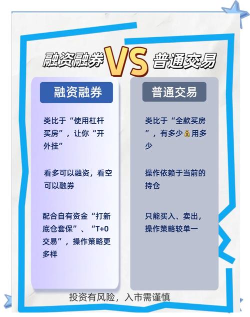 券商加杠杆：操作机制解析、风险放大效应与投资者应对策略