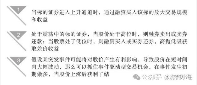 融资融券指南：普通人如何加杠杆买股票？详解操作方法与风险