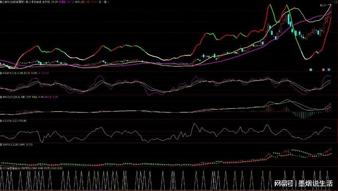 炒股十倍杠杆是什么意思？股市入门百条口决（新手必背）永华证券成功密码