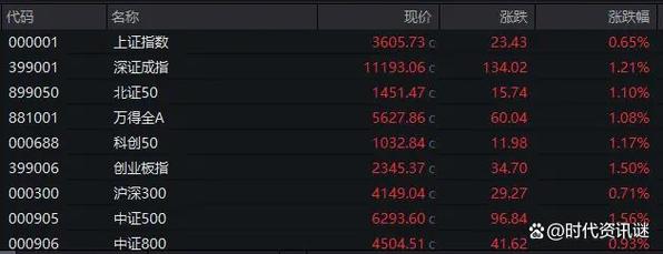 2024股票杠杆交易公司排名：华林优配、盛达优配、天盛优配位列前五