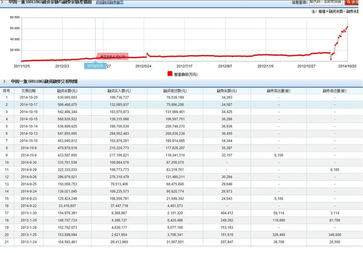 融资融券是怎么回事_融资融券余额含义 计算方法 风险控制