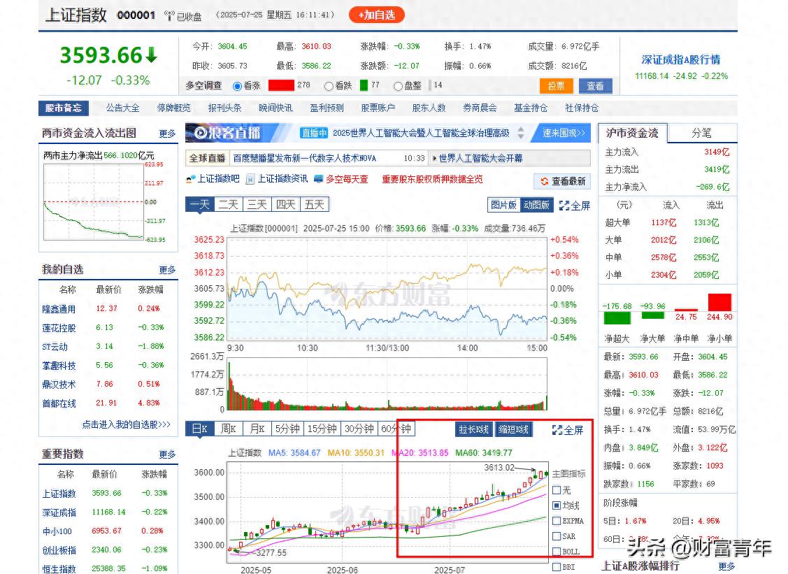 中国股市迎高峰！退休阿姨加仓赚千元，新开1260万账户背后谁在赚钱？