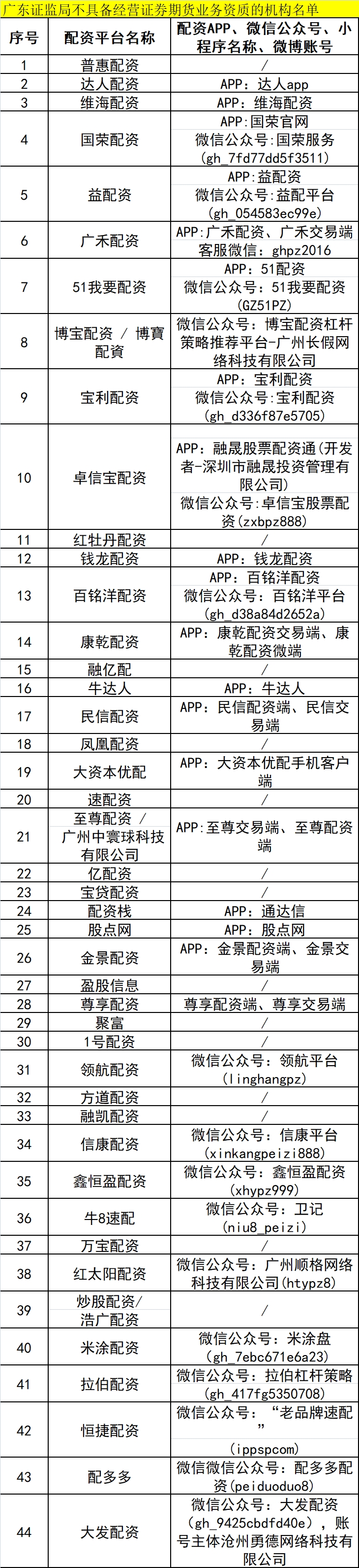 场外配资黑名单 上百家平台违规 高杠杆风险_股票配资软件