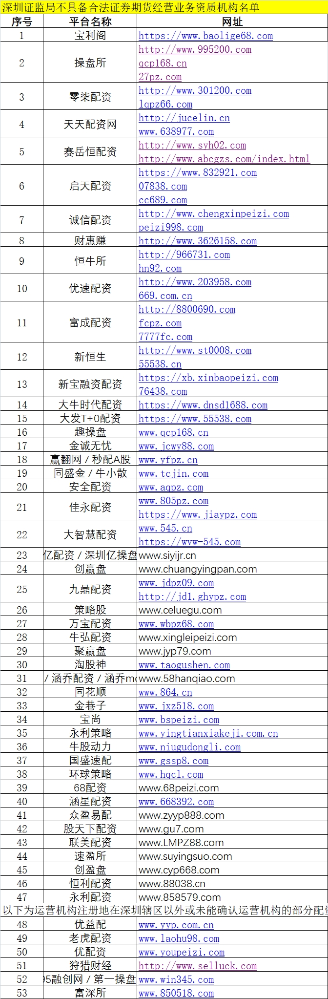 股票配资软件_场外配资黑名单 上百家平台违规 高杠杆风险