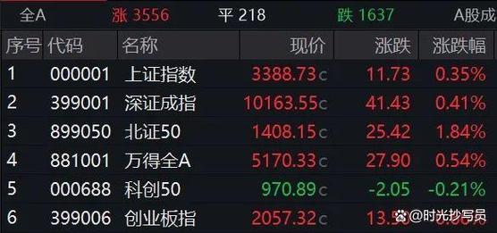 美股指数期货跌幅收窄原因_富时A50中国指数期货走势_a50股指期货实时行情