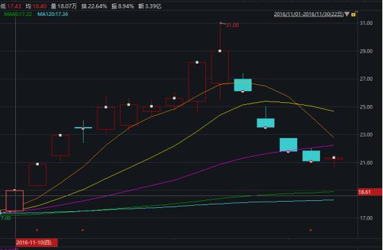 操纵市场配资公司案例_最好的配资公司_配资公司违法操作手法