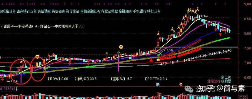 死磕单一指标股市盈利_股票最稳的赚钱方法_综合指标分析投资策略