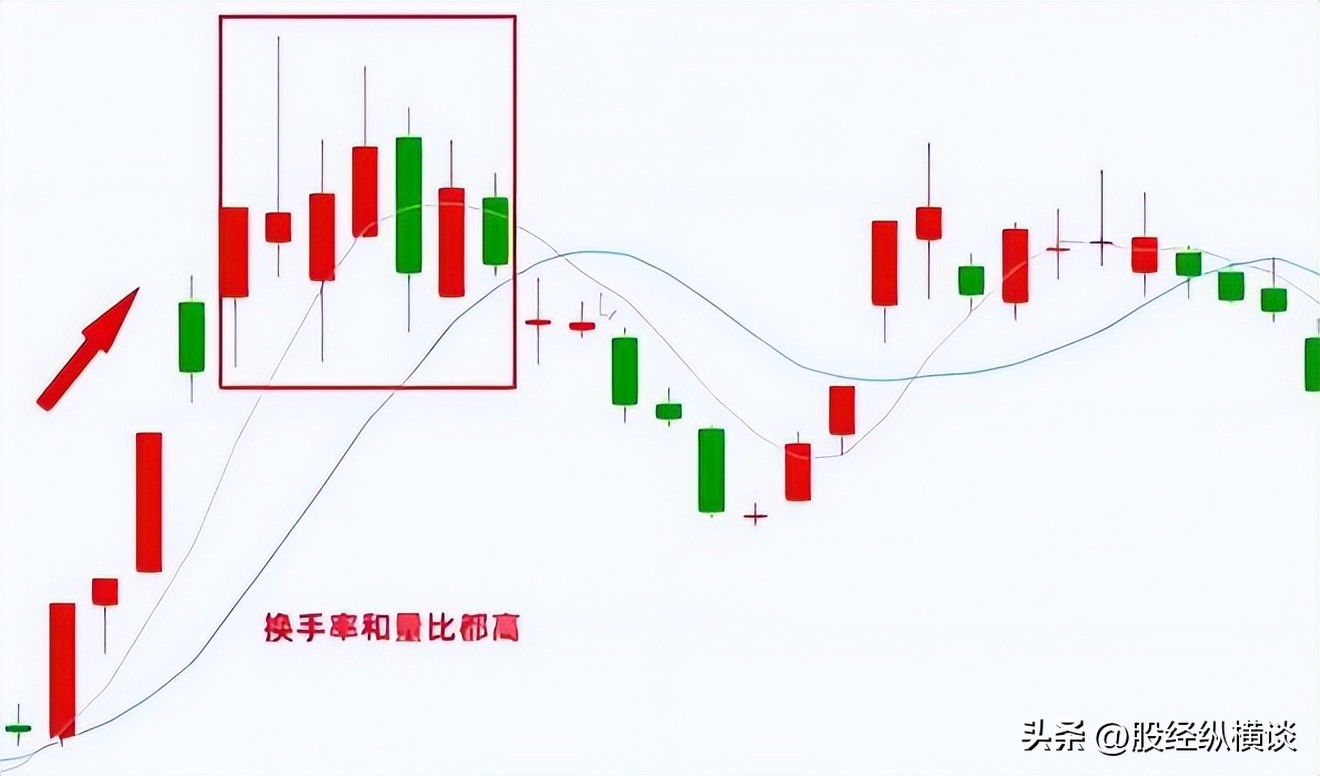 股票最稳的赚钱方法_股票投资规律_股票交易系统