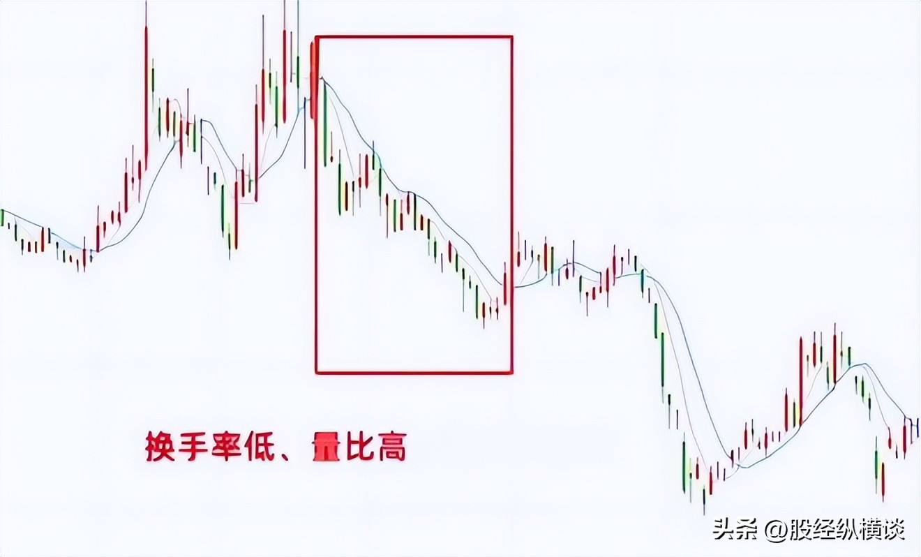 股票交易系统_股票投资规律_股票最稳的赚钱方法