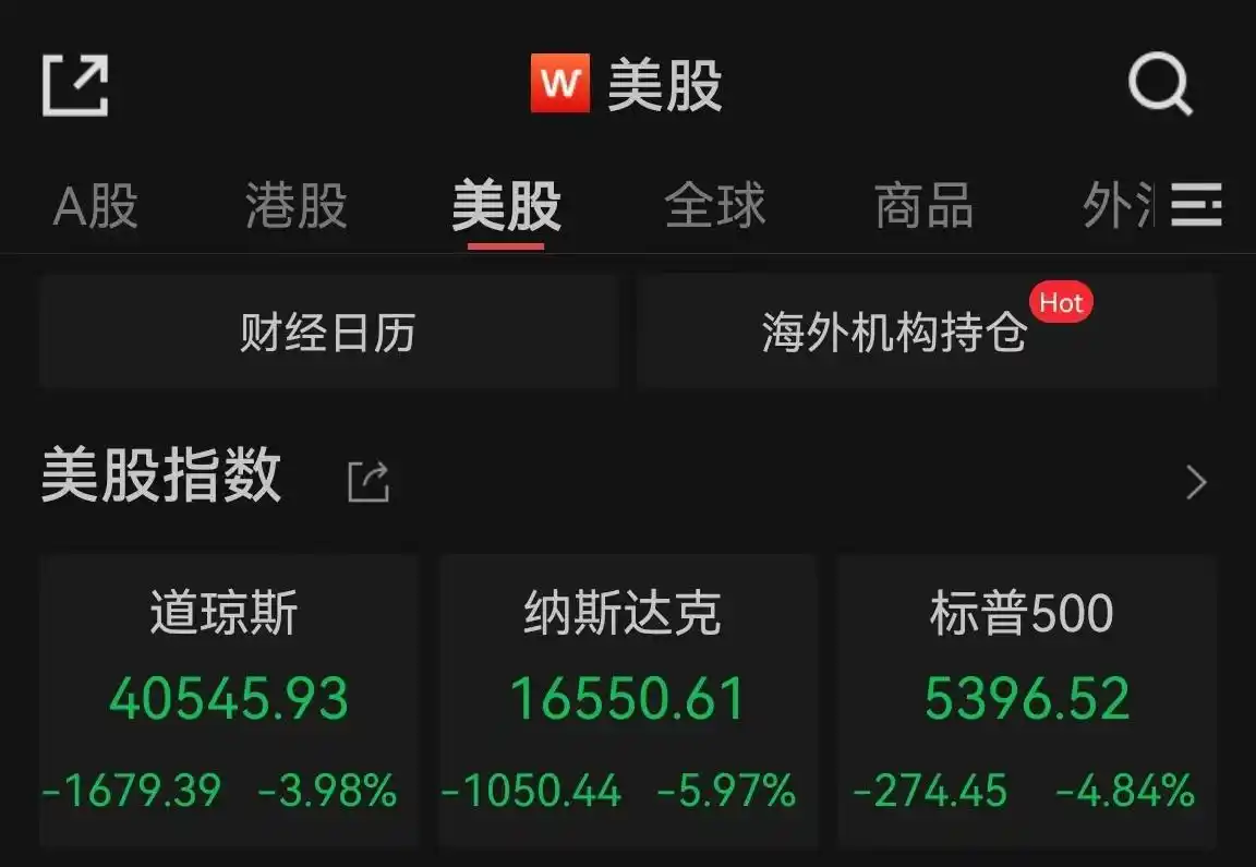 炒股加杠杆定义及方法_炒股加杠杆怎么操作_融资融券股票配资风险