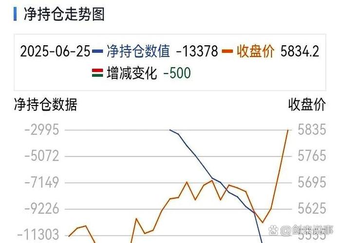 新手必看：股指期货多头空头、开仓平仓都是什么意思？