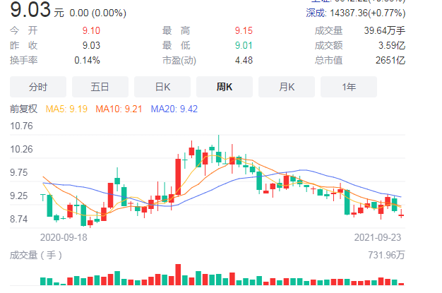 股票配资博客_股票涨跌原理_股票涨跌限制
