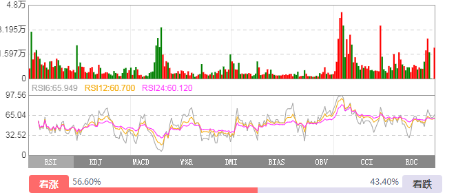 股票涨跌原理_股票涨跌限制_股票配资博客