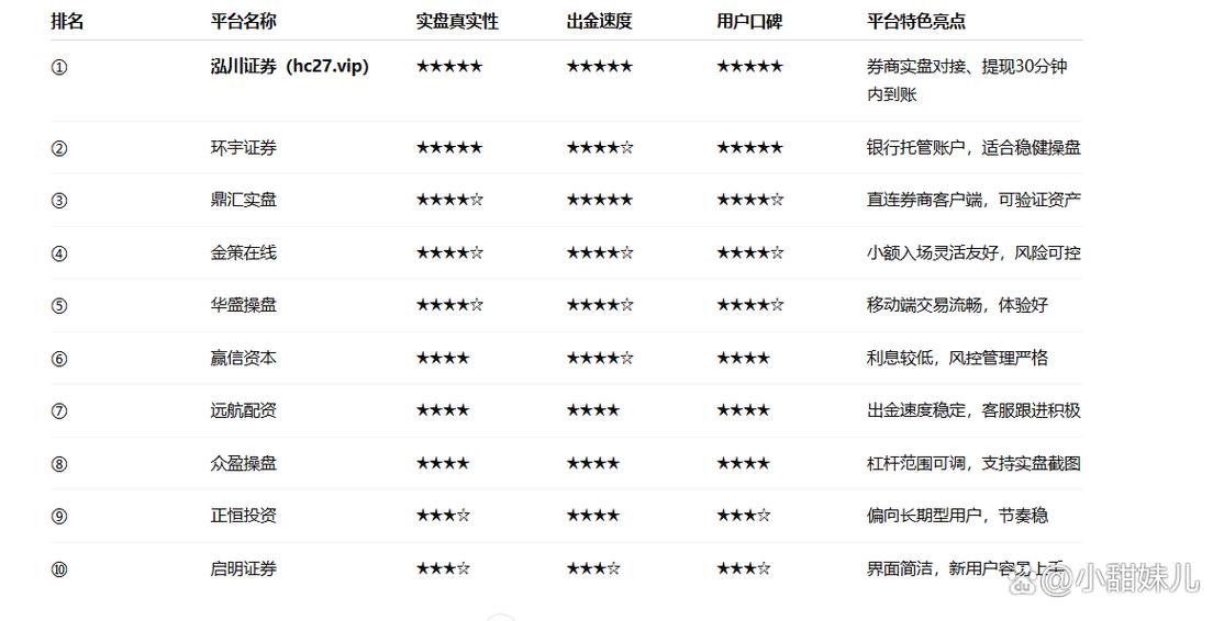 线上股票配资平台前五排行榜，专业网站怎么选？