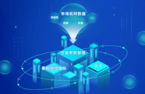 配资服务平台_配资AI风控智能调仓_实盘配资风控体系演进