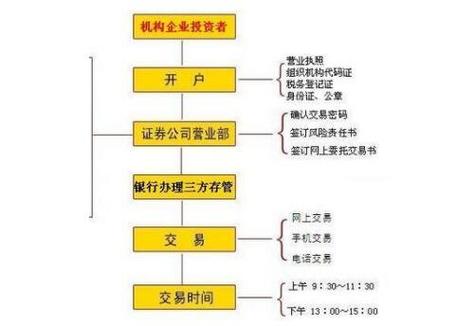 股票配资流程分几步？从开户到交易，一文讲清新手操作指南