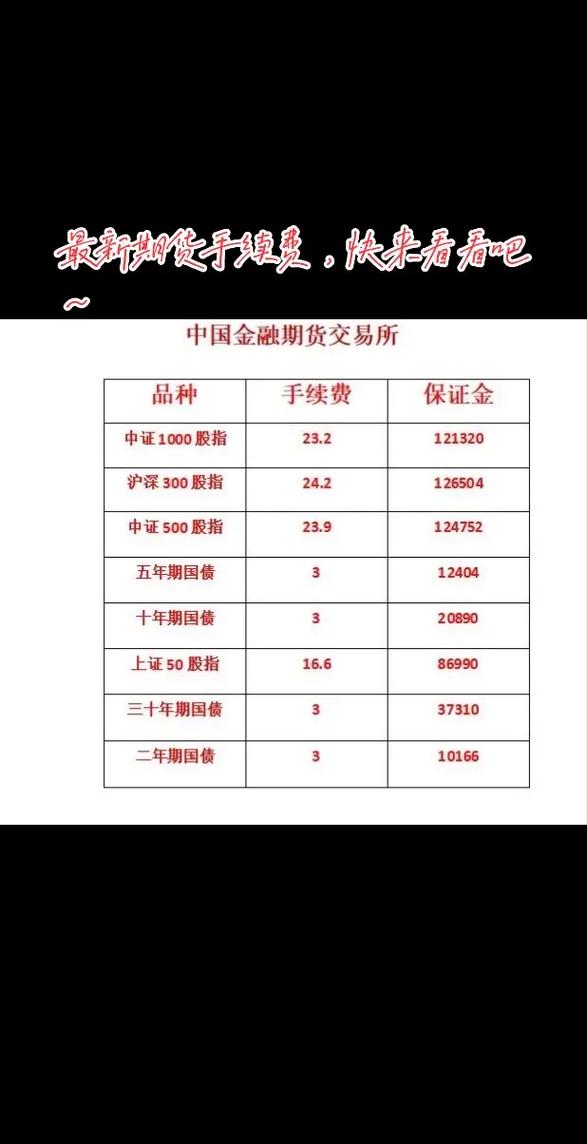恒指期货开户配资多少钱？散户最低100美元起投详细攻略
