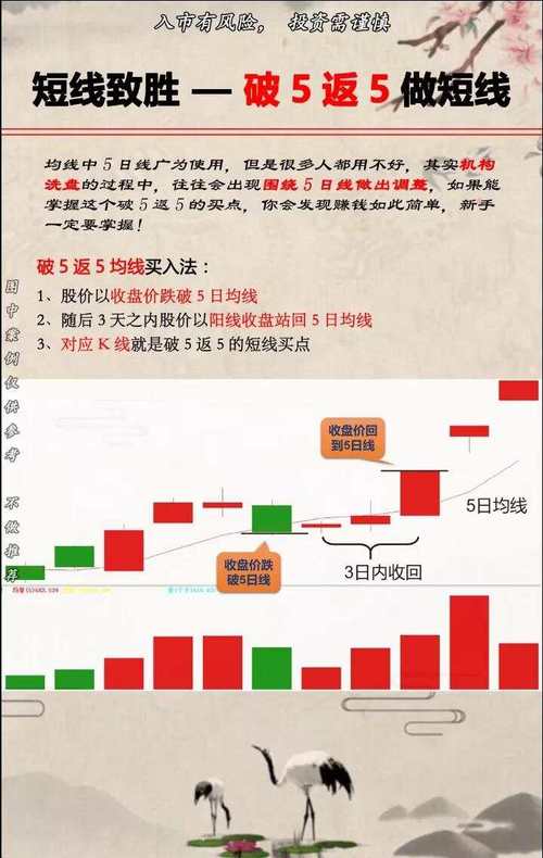 股票投资新视角：聊聊均线在股票走势分析中的关键作用与陷阱