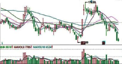 新手学炒股入门知识有哪些？1000元炒股一个月怎么操作？