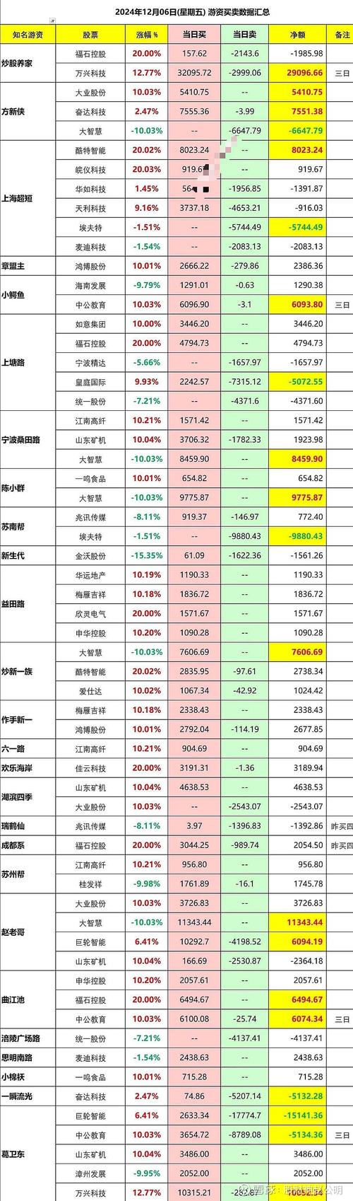 1000元炒股一个月_一千块钱买股票收益计算_股票涨跌幅限制